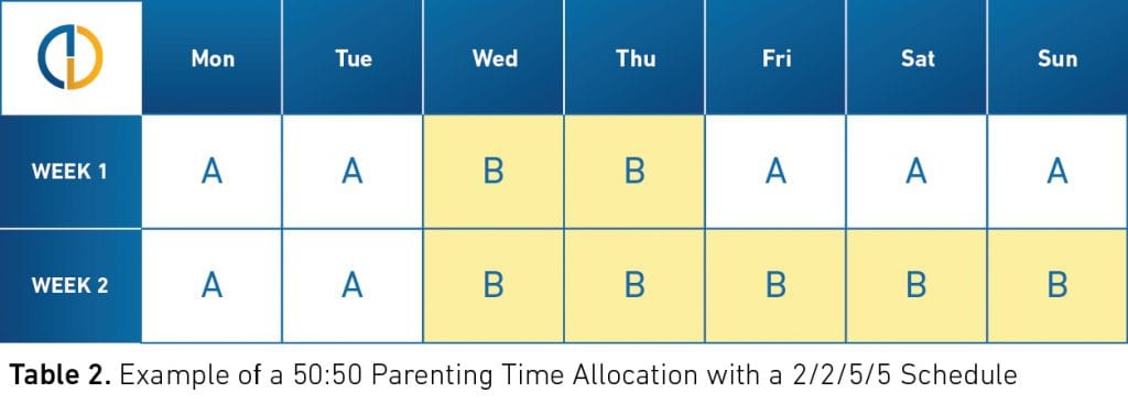 plan custody example 50-50 2-2-2-5