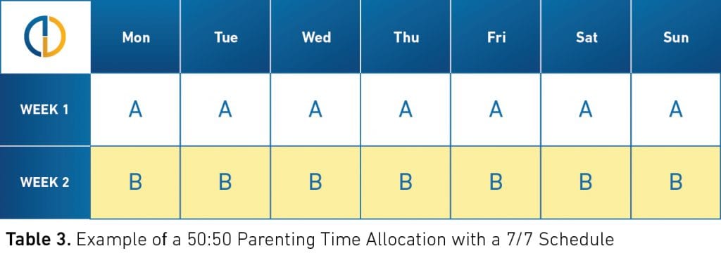 50-50 7-7 parenting plan