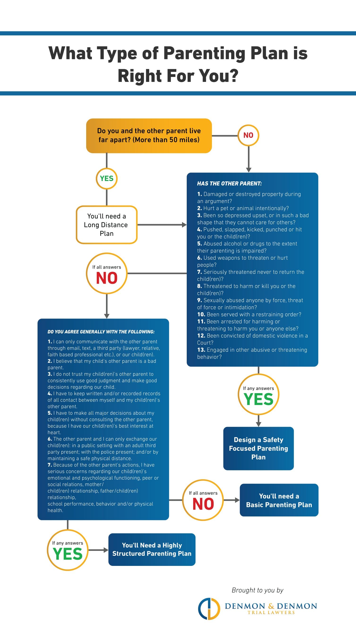 Three Ways To Improve Your Chances of Obtaining Child Custody